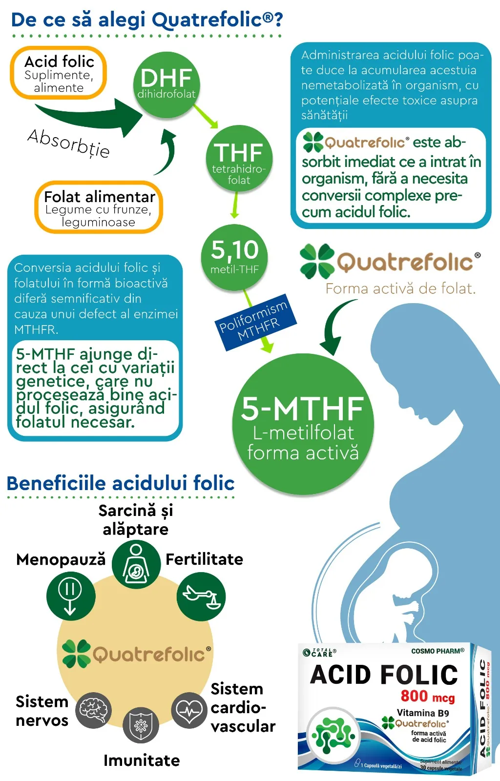 de-ce-sa-alegi-acid-folic