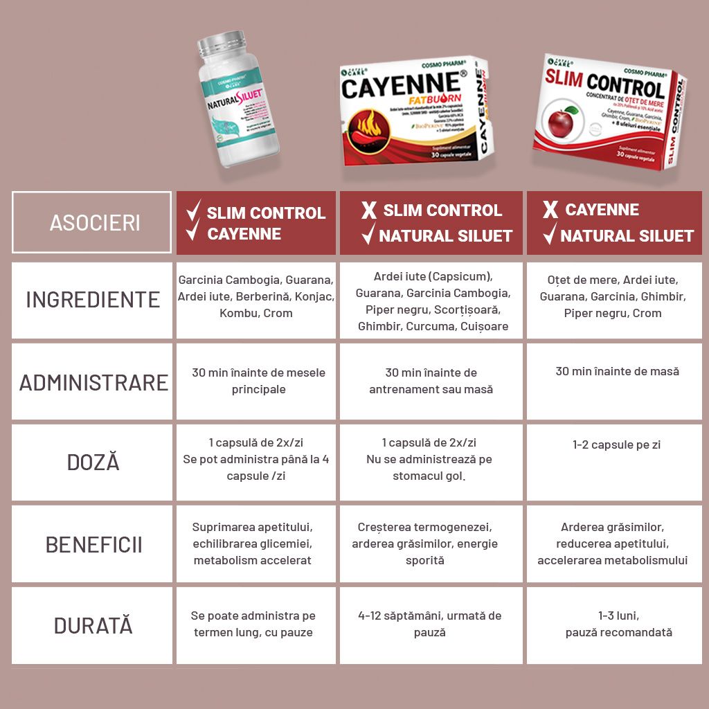COMPARATII SUPLIMENTE SLABIT