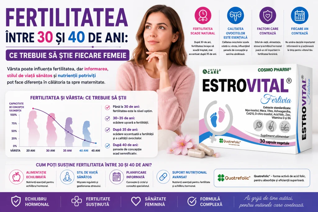 Fertilitatea între 30 și 40 de ani: ce trebuie să știe fiecare femeie 7 Informații despre fertilitate și suplimente