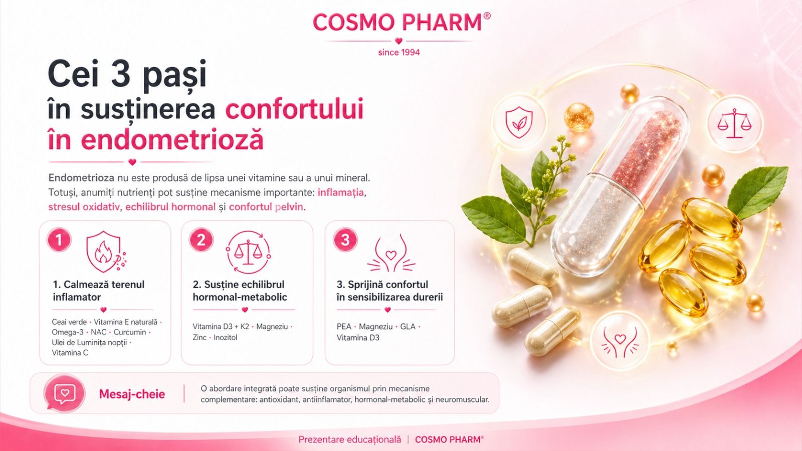 3 pasi pentru sustinerea confortului in endometrioza - Cosmopharm