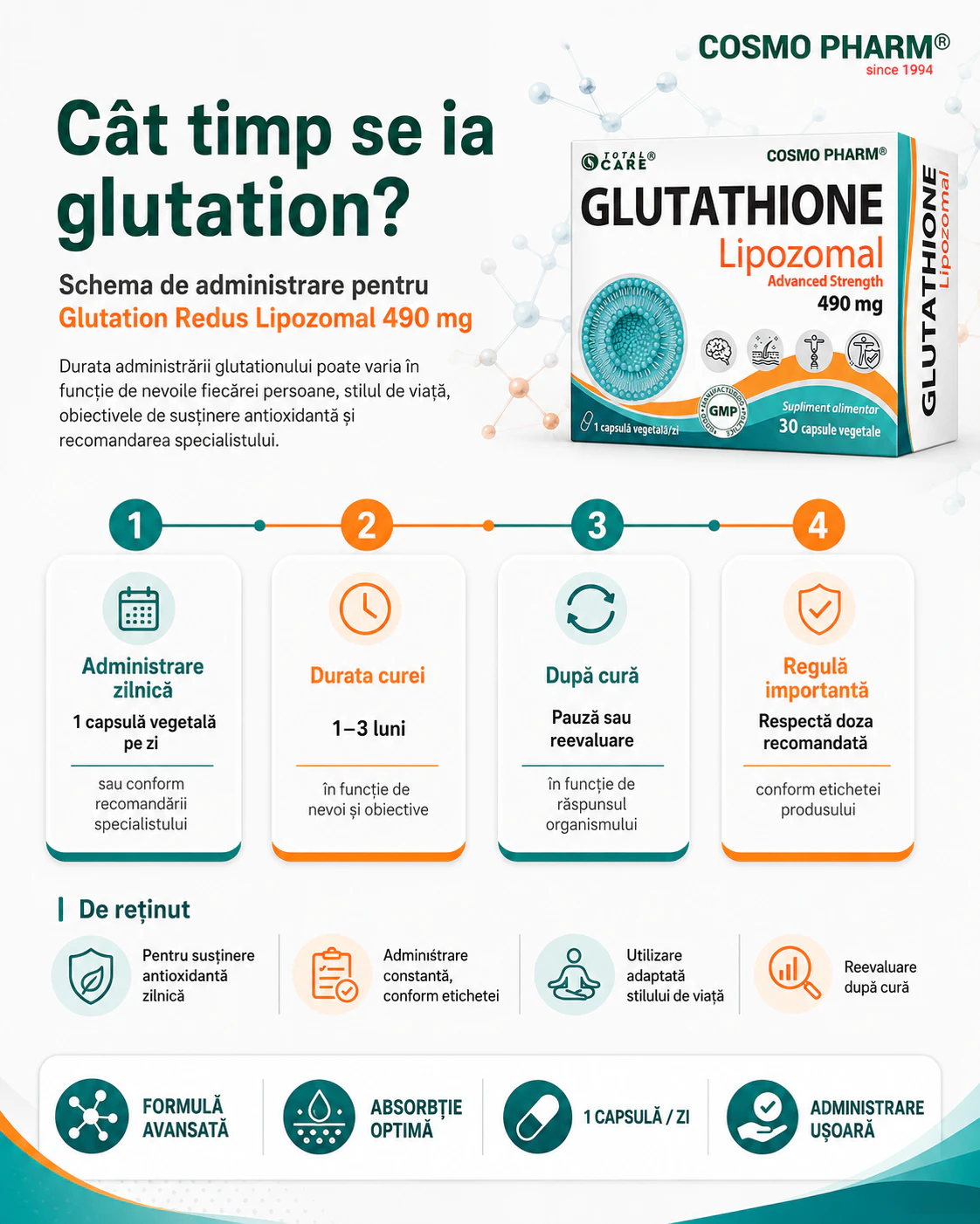 Durata administrării glutationului poate varia în funcție de nevoile fiecărei persoane, stilul de viață, obiectivele de susținere antioxidantă și recomandarea specialistului. În general, glutationul se poate administra în cure de 1–3 luni, urmate de pauză sau reevaluare. Pentru utilizare zilnică, este important să se respecte doza recomandată pe eticheta produsului. Pentru Glutation Redus Lipozomal 490 mg, modul de utilizare este: 1 capsulă vegetală pe zi sau conform recomandării specialistului.