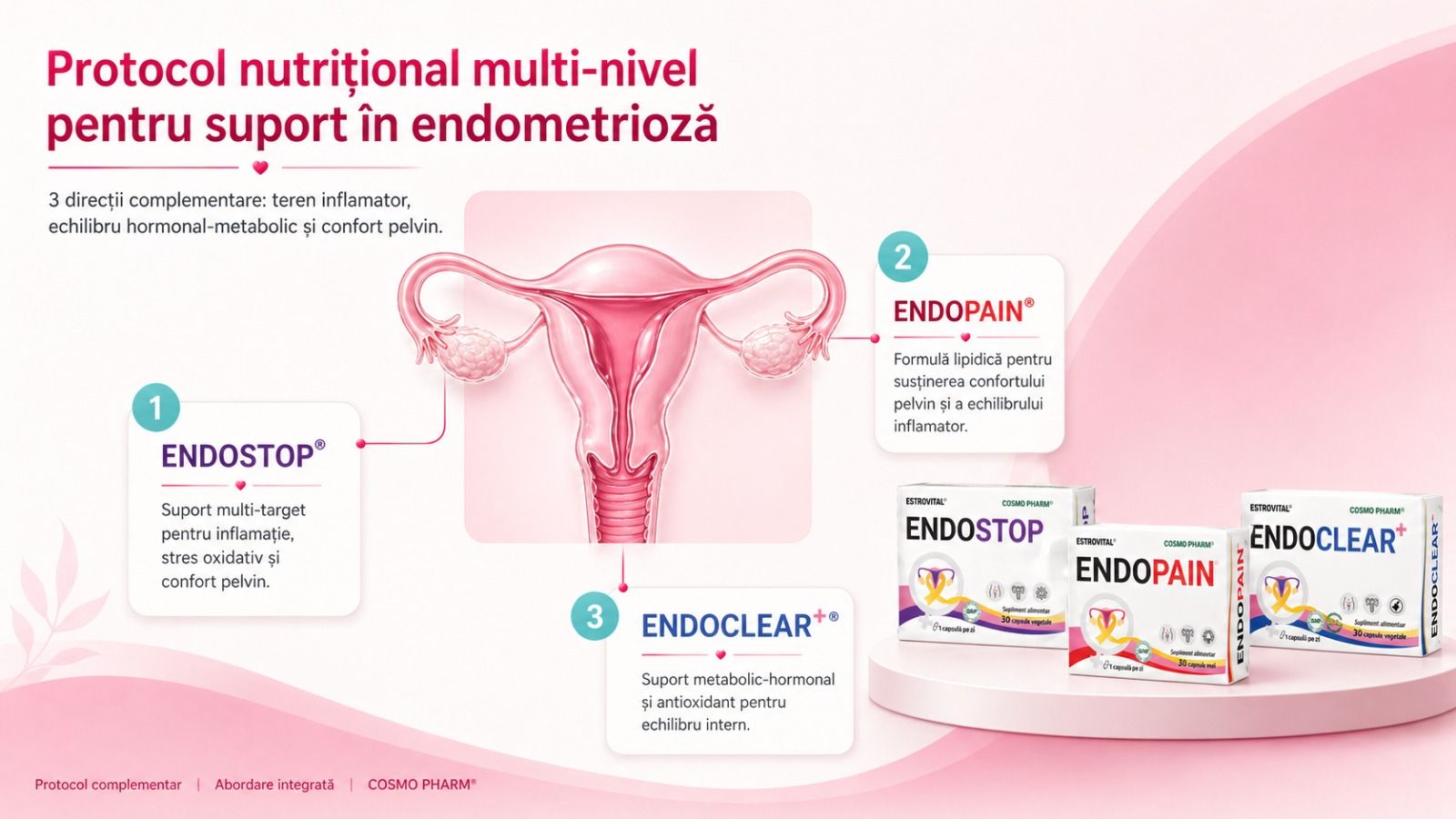 Protocol nutritional pentru suport in endometrioza - Cosmopharm