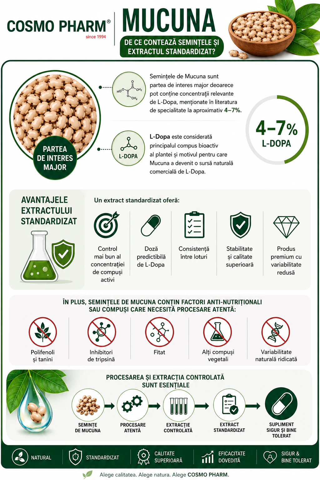 Mucuna 500 Cosmopharm Extract standardizat